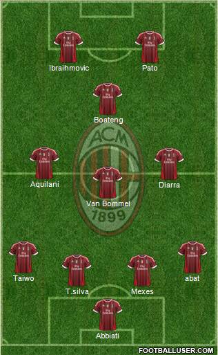 A.C. Milan Formation 2011