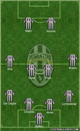 Juventus Formation 2011