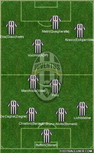 Juventus Formation 2011