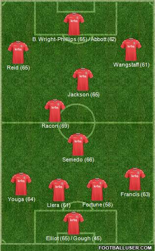 Charlton Athletic Formation 2011
