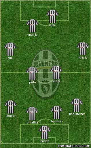 Juventus Formation 2011