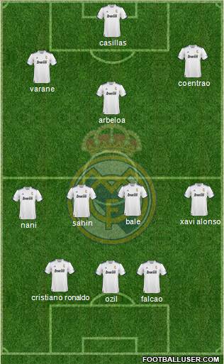 R. Madrid Castilla Formation 2011
