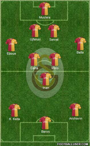 Galatasaray SK Formation 2011