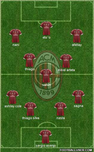 A.C. Milan Formation 2011
