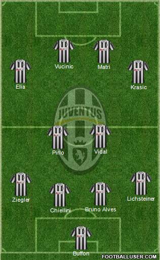Juventus Formation 2011