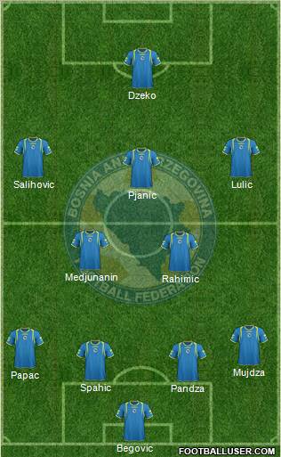 Bosnia and Herzegovina Formation 2011
