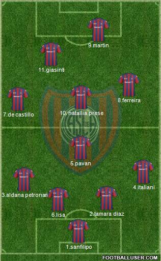 San Lorenzo de Almagro Formation 2011
