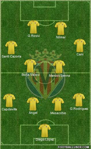 Villarreal C.F., S.A.D. Formation 2011