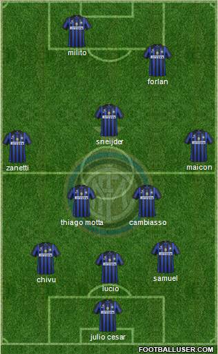 F.C. Internazionale Formation 2011