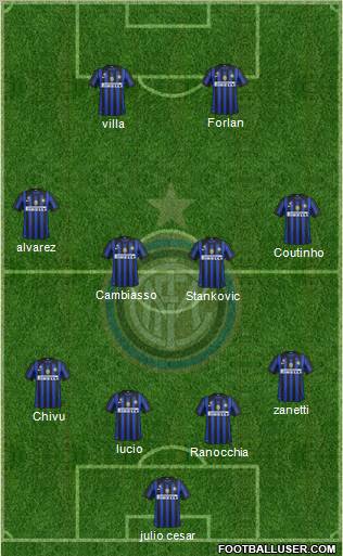 F.C. Internazionale Formation 2011