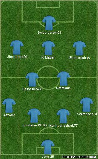 Fifa Team Formation 2011