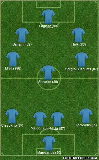 Fifa Team Formation 2011