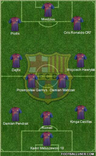 F.C. Barcelona Formation 2011