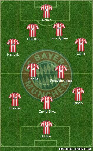 FC Bayern München Formation 2011