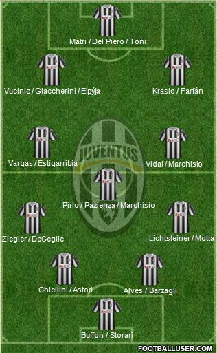 Juventus Formation 2011