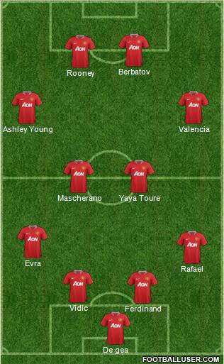 Manchester United Formation 2011