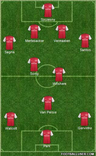 Arsenal Formation 2011