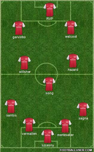 Arsenal Formation 2011