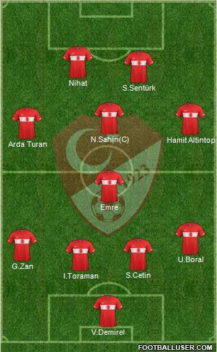 Turkey Formation 2011