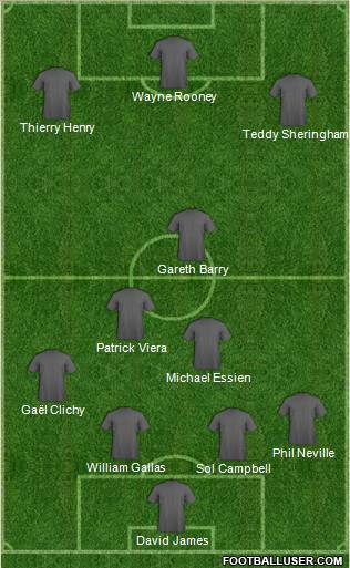 Dream Team Formation 2011