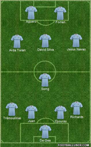 Manchester City Formation 2011