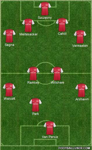 Arsenal Formation 2011
