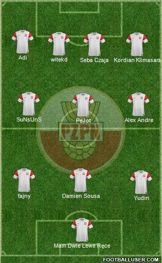 Poland Formation 2011