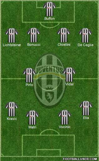 Juventus Formation 2011