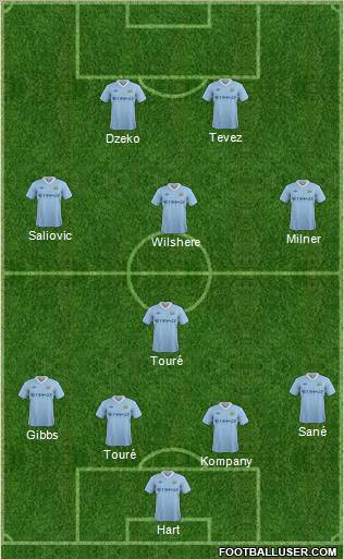 Manchester City Formation 2011