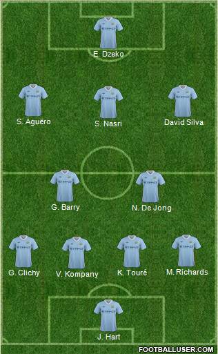 Manchester City Formation 2011