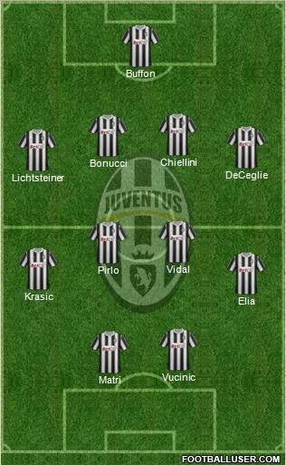Juventus Formation 2011