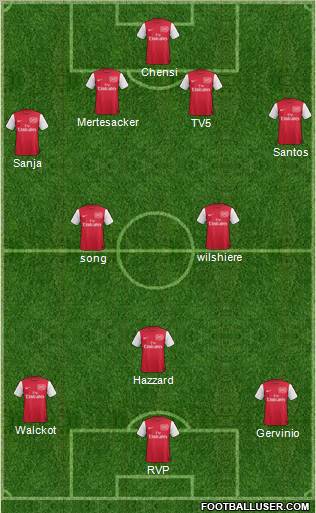 Arsenal Formation 2011
