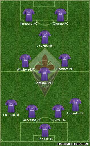 Fiorentina Formation 2011