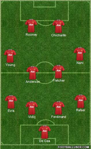 Manchester United Formation 2011