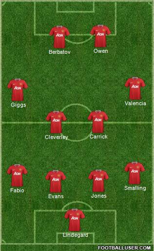 Manchester United Formation 2011