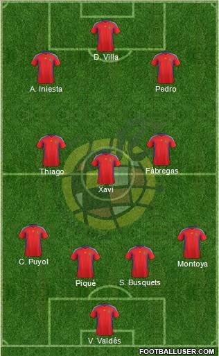 Spain Formation 2011