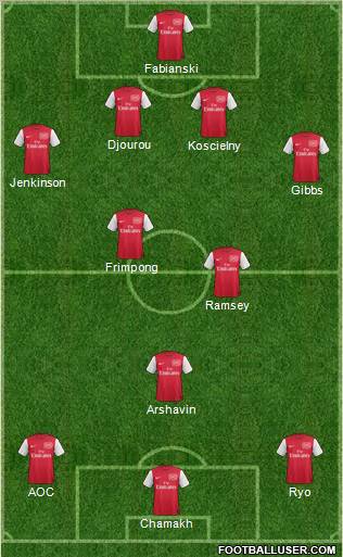 Arsenal Formation 2011