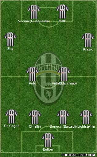 Juventus Formation 2011
