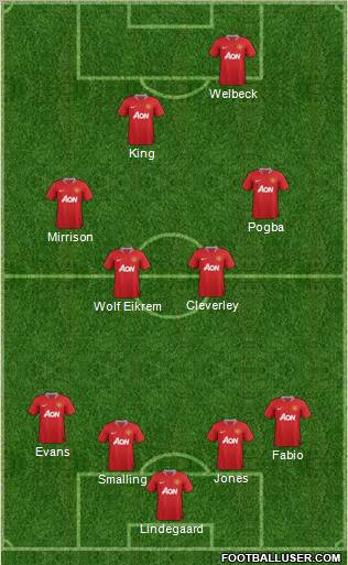 Manchester United Formation 2011