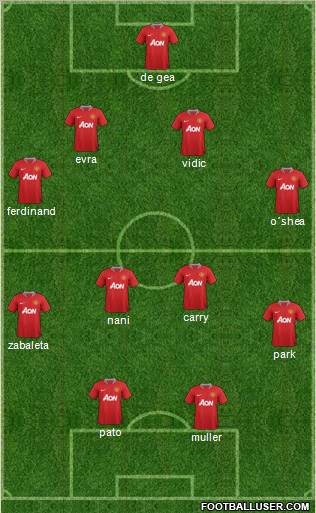 Manchester United Formation 2011