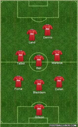Manchester United Formation 2011