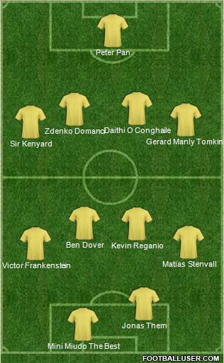 Fifa Team Formation 2011