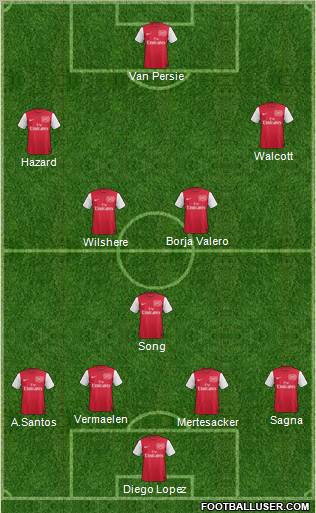 Arsenal Formation 2011