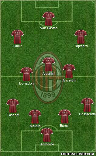 A.C. Milan Formation 2011