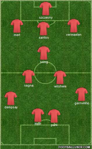 Champions League Team Formation 2011