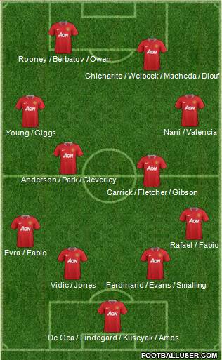 Manchester United Formation 2011