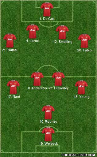 Manchester United Formation 2011