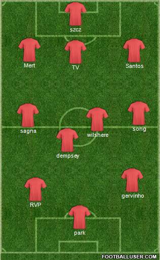 Champions League Team Formation 2011