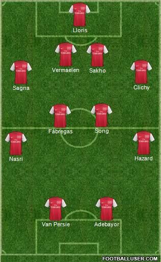 Arsenal Formation 2011