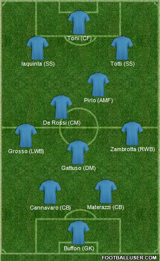 Pro Evolution Soccer Team Formation 2011